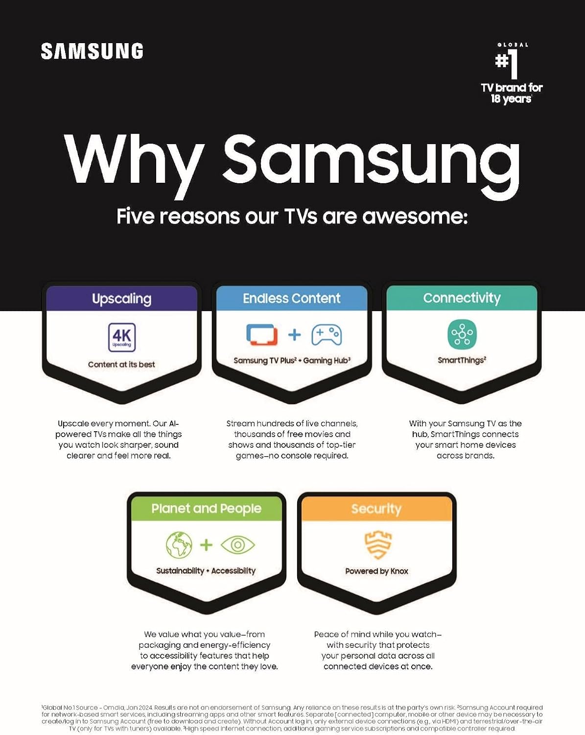 Lifestyle view of Samsung 55-inch TV in living room